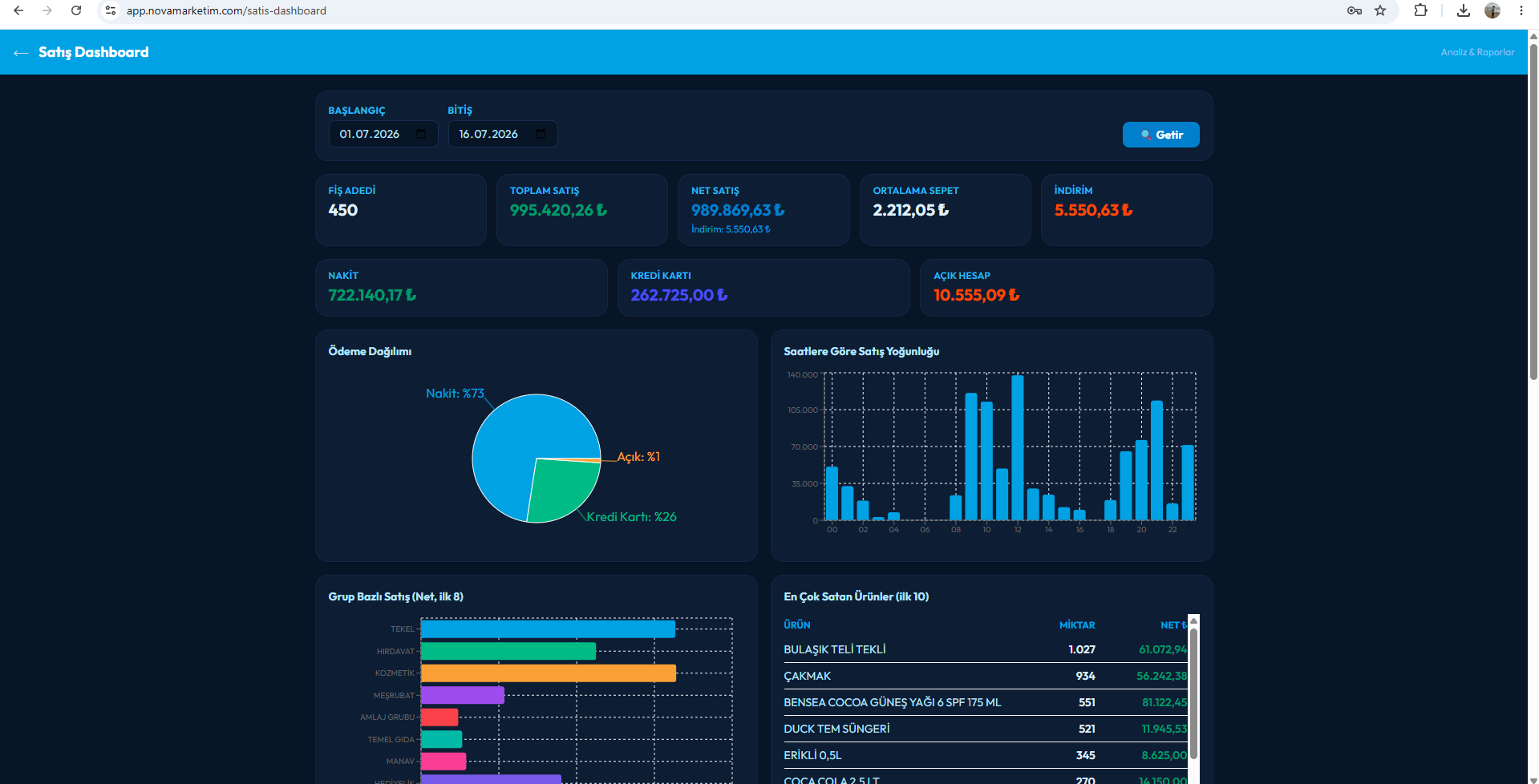 Nova Marketim satış dashboard ekranı